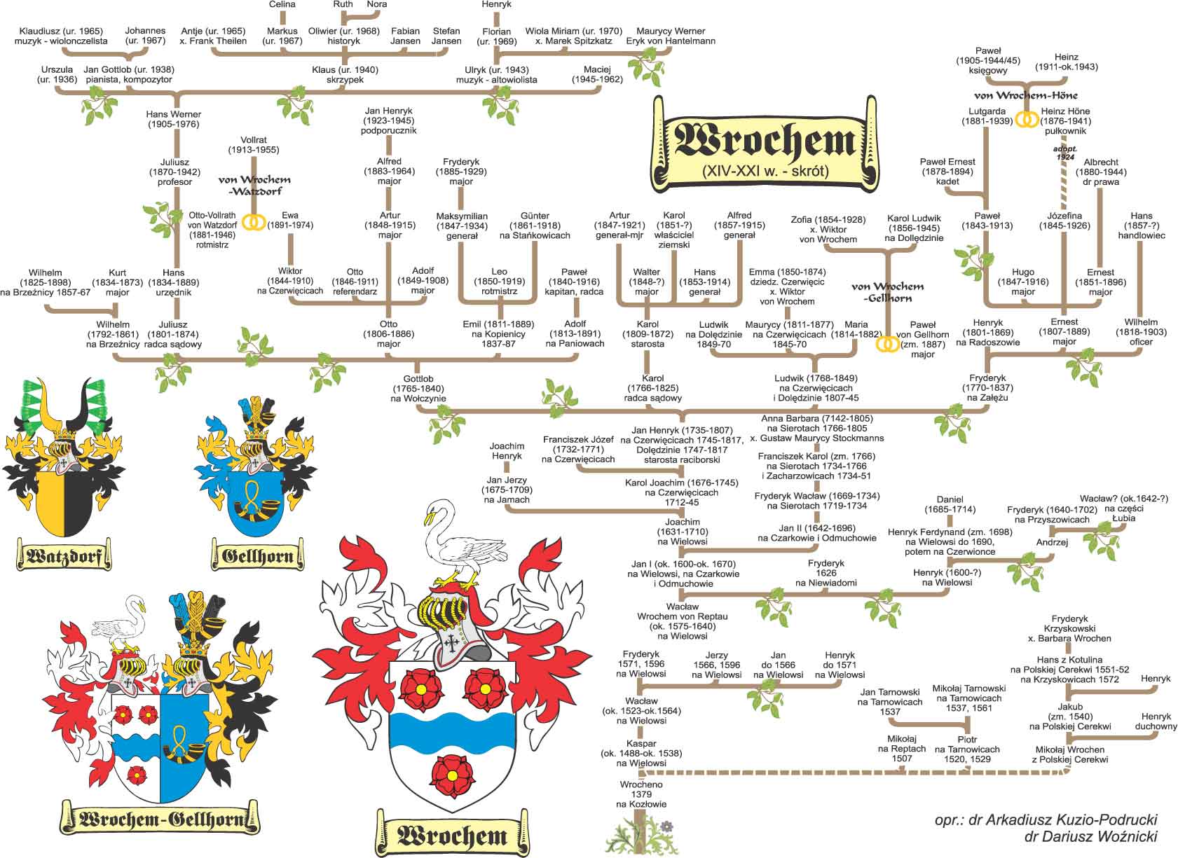 Genealogia rodu von Wrochem