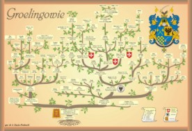 Genealogy of Groelings